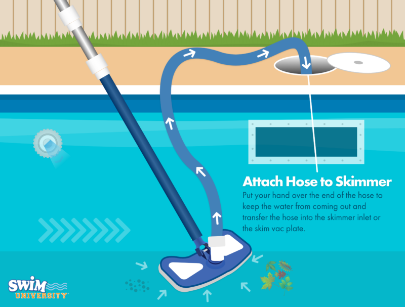 How to Hook Up Vacuum to Inground Pool