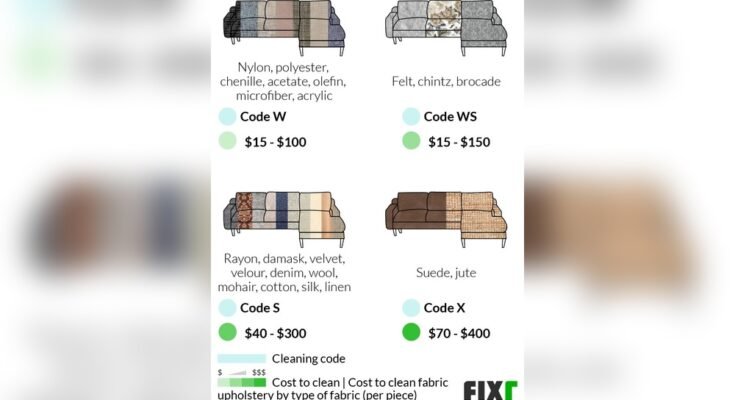 How Much Does It Cost To Get Furniture Cleaned