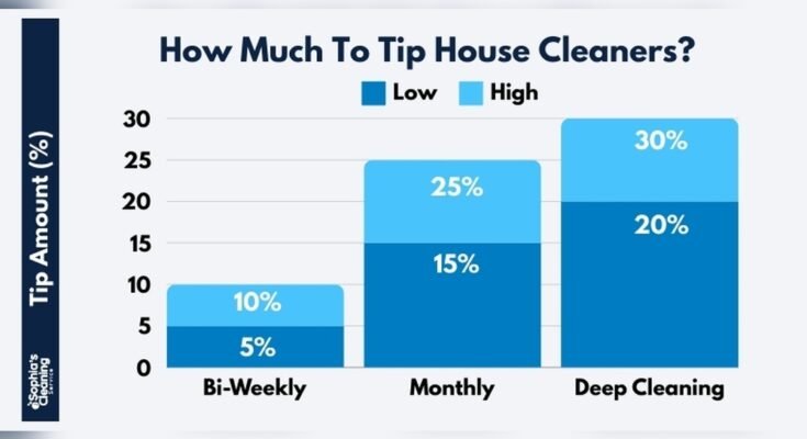 What Is The Appropriate Tip For A House Cleaner