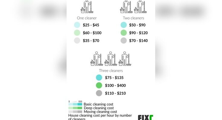 Whats The Average Hourly Rate For House Cleaning