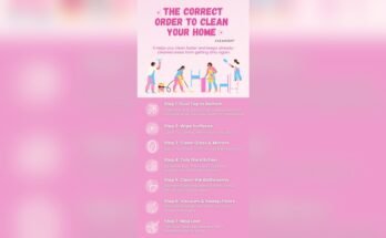 Which Part Of The House Should You Clean First