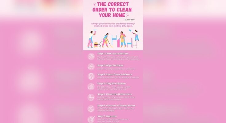 Which Part Of The House Should You Clean First