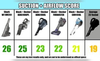 Car Vacuum Suction Vs Airflow – What’S More Important?