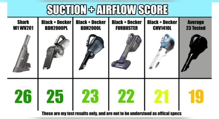 Car Vacuum Suction Vs Airflow – What’S More Important?