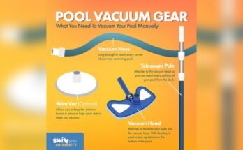 How to Connect a Manual Pool Vacuum to the Skimmer?