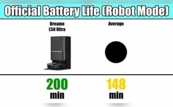 Which Dreame Robot Vacuum Has the Best Battery Life?