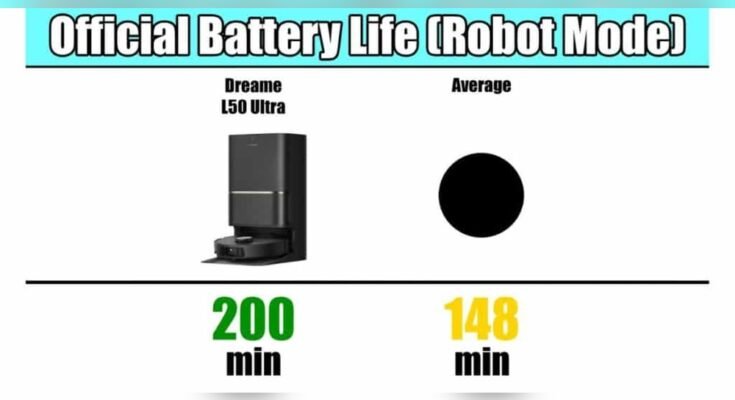 Which Dreame Robot Vacuum Has the Best Battery Life?
