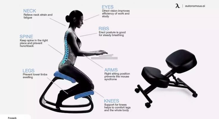 How Does an Ergonomic Chair Help the Body