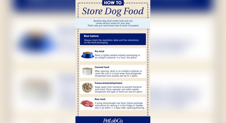 How Long Does Dry Dog Food Last After Opening