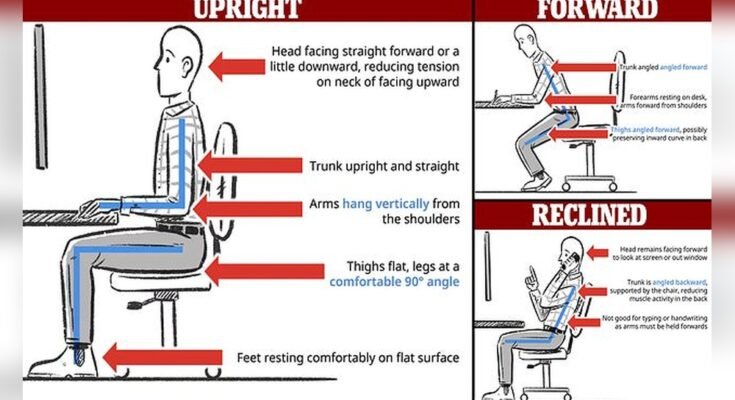 How Long Should You Sit on a Chair