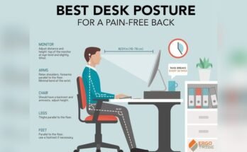What Chair Helps With Lower Back Pain