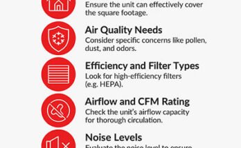 Are Air Purifiers Noisy During Operation