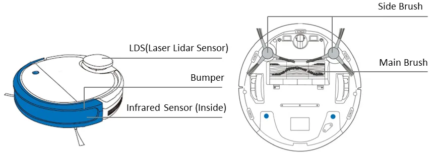 Cliff sensors (drop sensors)