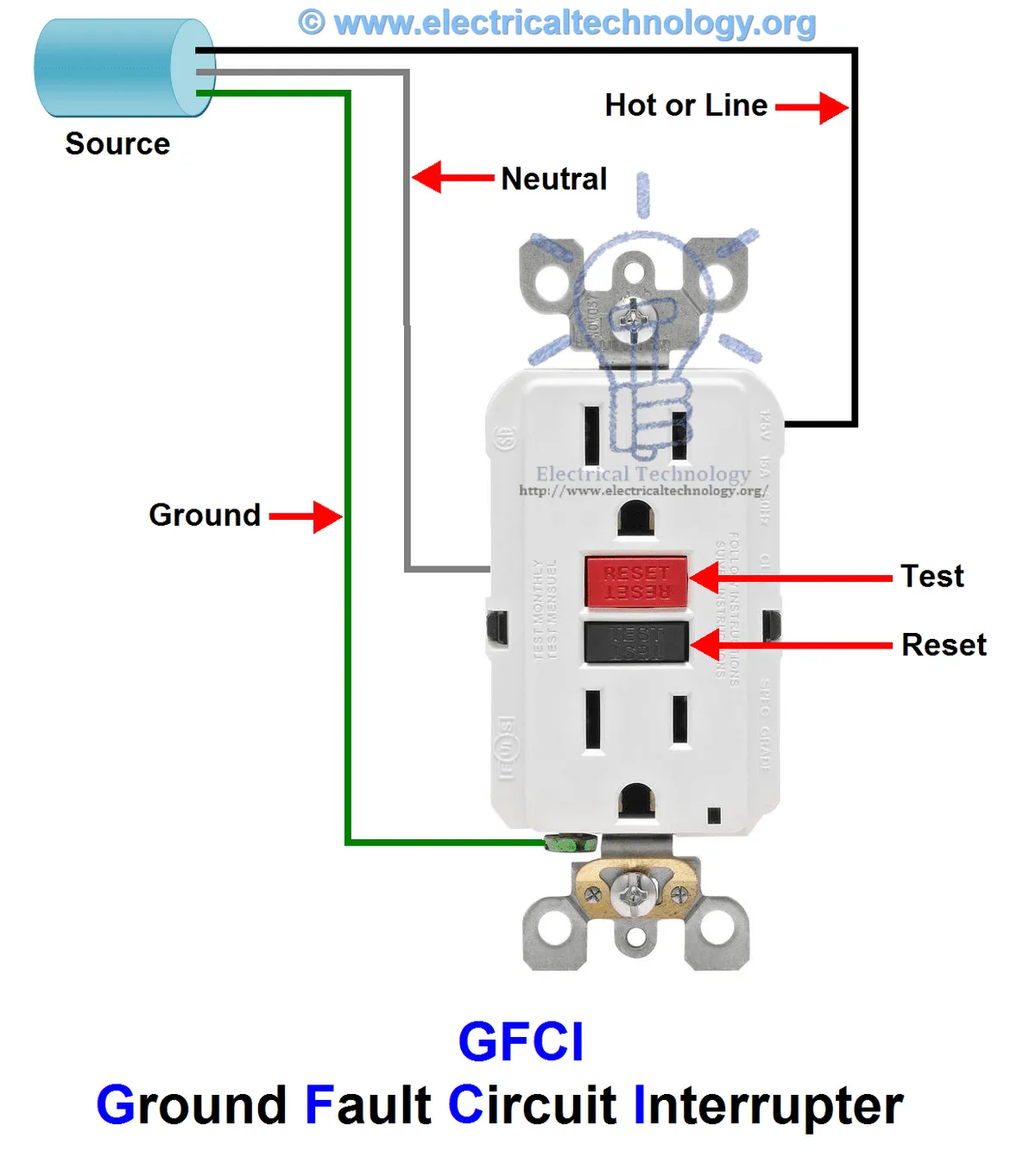 GFCI compatibility