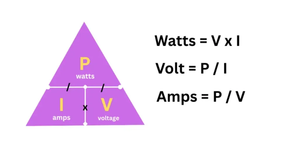 Motor amperage rating