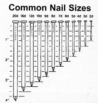 nail types: framing nails, finishing nails, roofing nails, concrete nails, brad nails