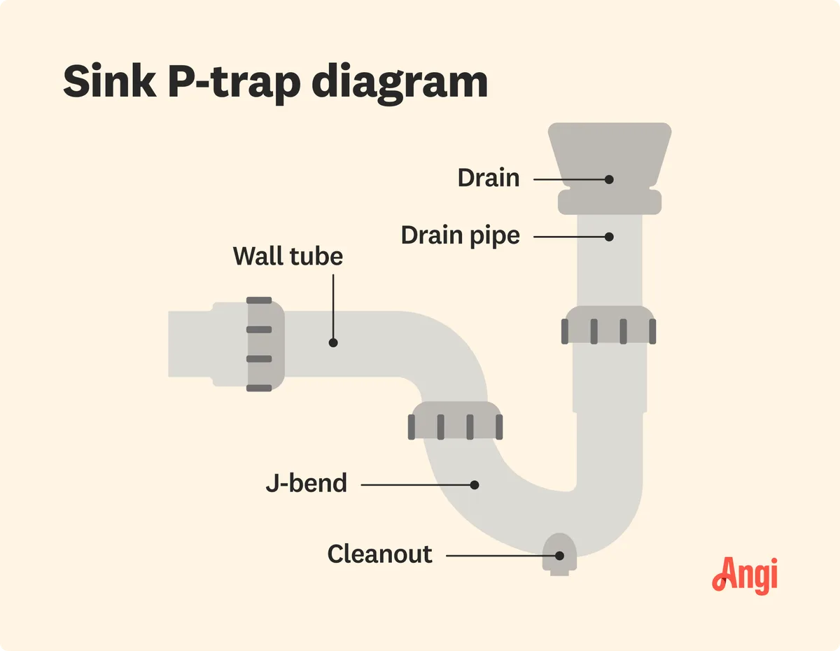 P-trap