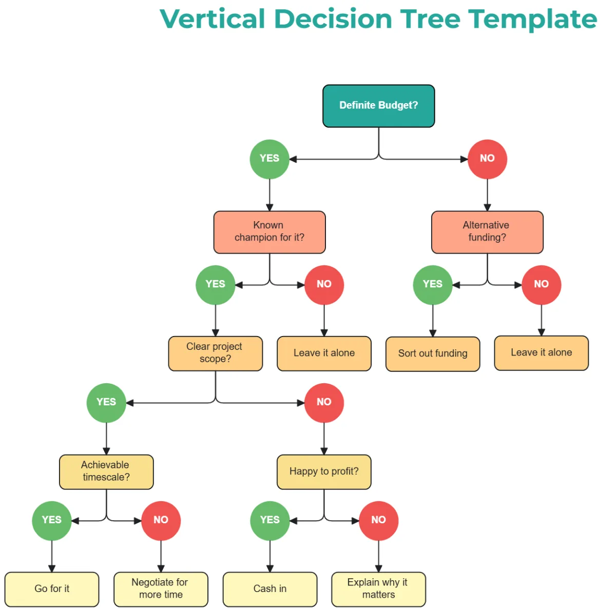 shop vacuum size decision tree