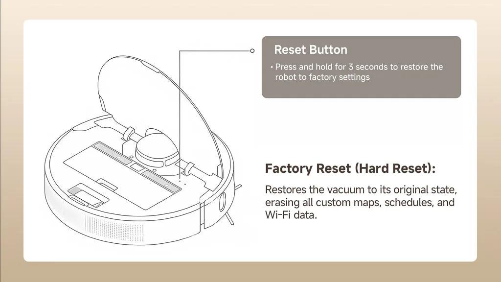 Thermostatic reset switch (thermal cutoff)