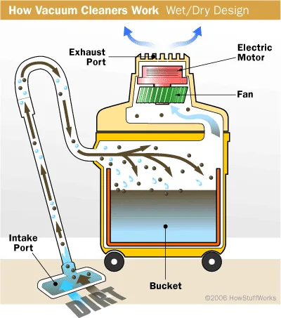 wet/dry vacuum airflow path