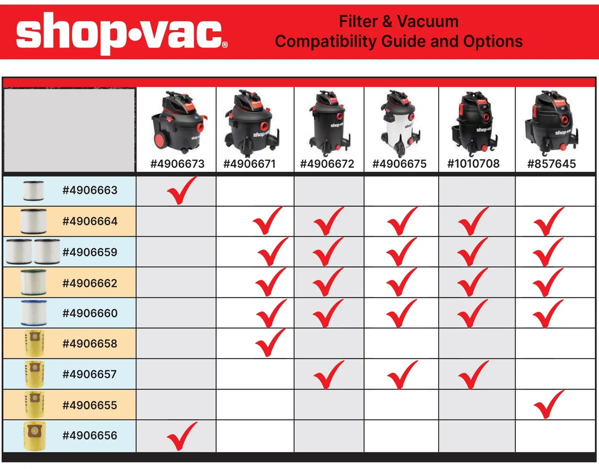 wet/dry vacuum tank capacity