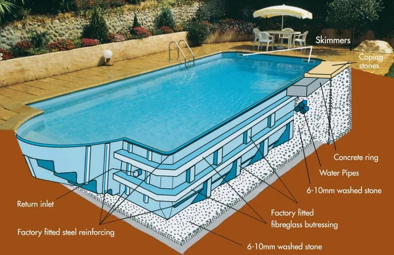 Above Ground Pools