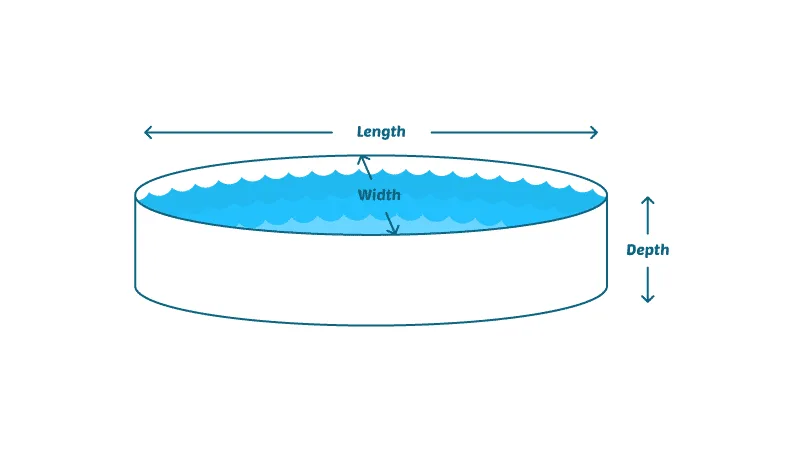 Calculating Water Volume for Round Pools