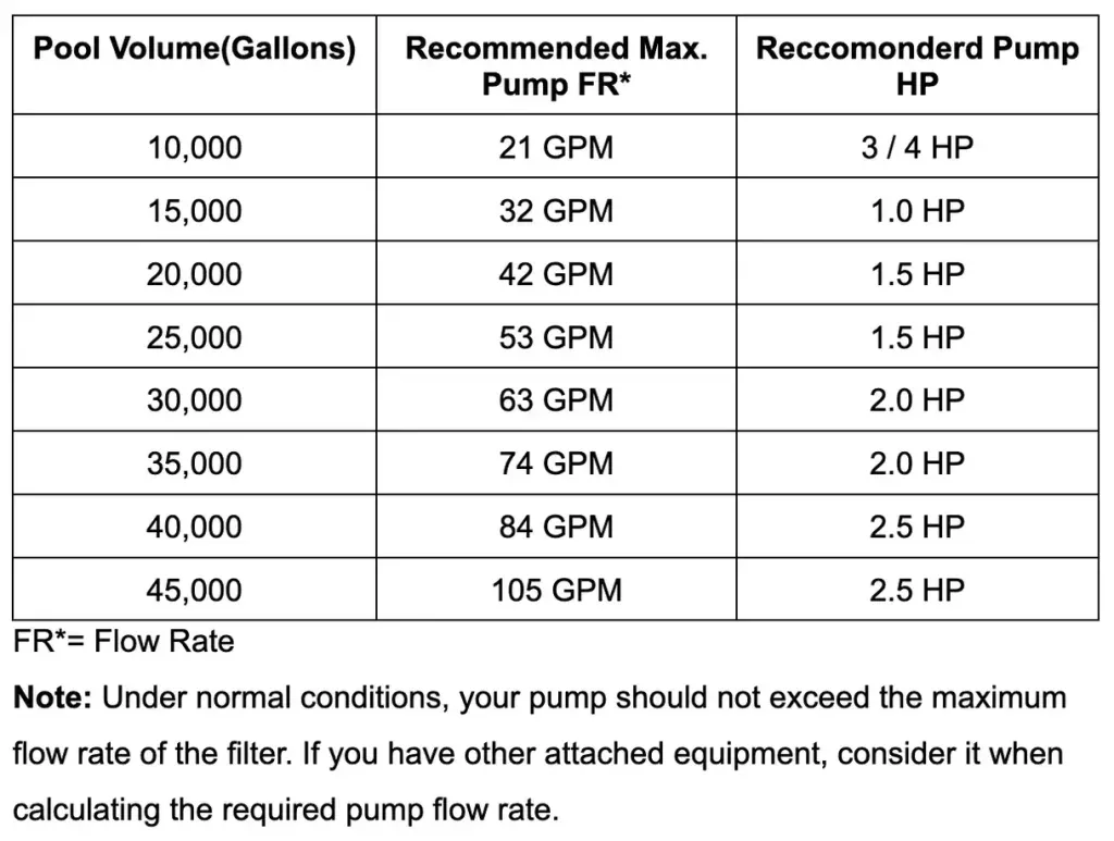 Calculating Your Pool's Daily Turnover Time