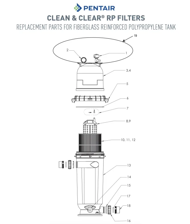 Cartridge Filters