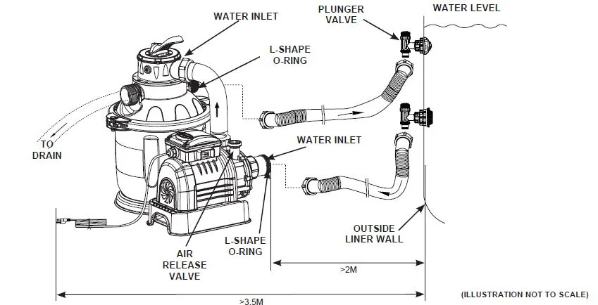 Draining and Protecting the Pump and Filter