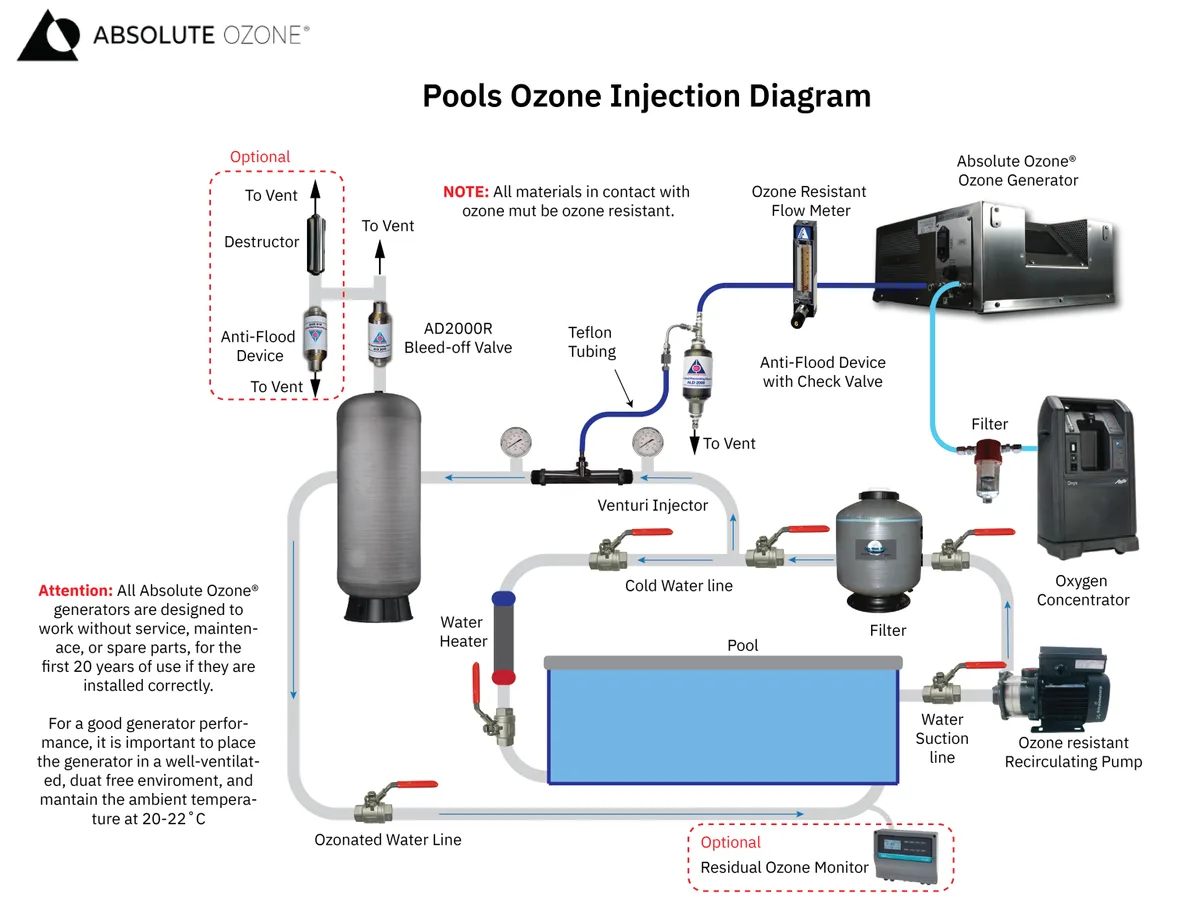Exploring Alternatives: Saltwater, Ozone, UV, and Biguanide