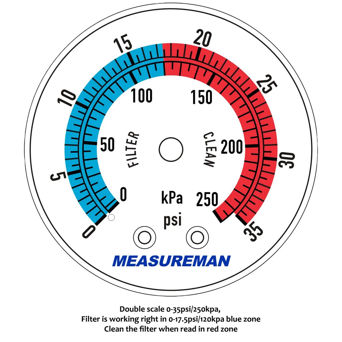 Filter pressure gauge