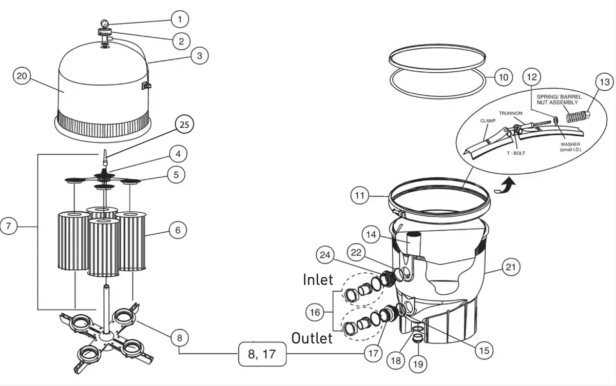 Filter Systems: Cartridge vs. Sand for Simplicity
