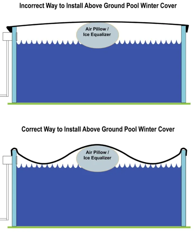 How do I prevent an above ground pool from freezing?