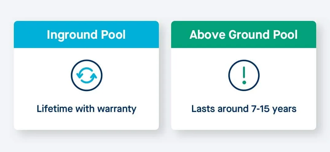 How long do above ground pools last
