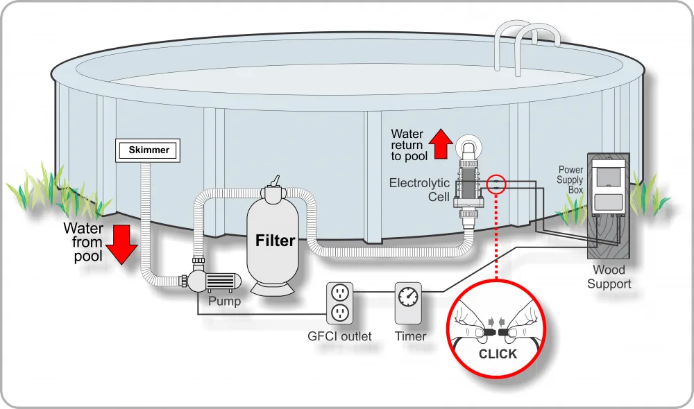 How to clean an above ground pool filter