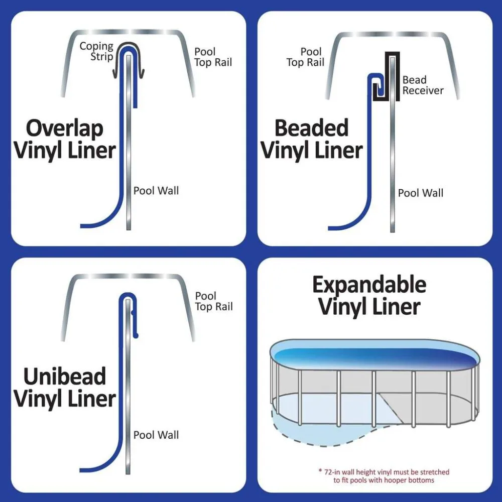 How to replace an above ground pool liner