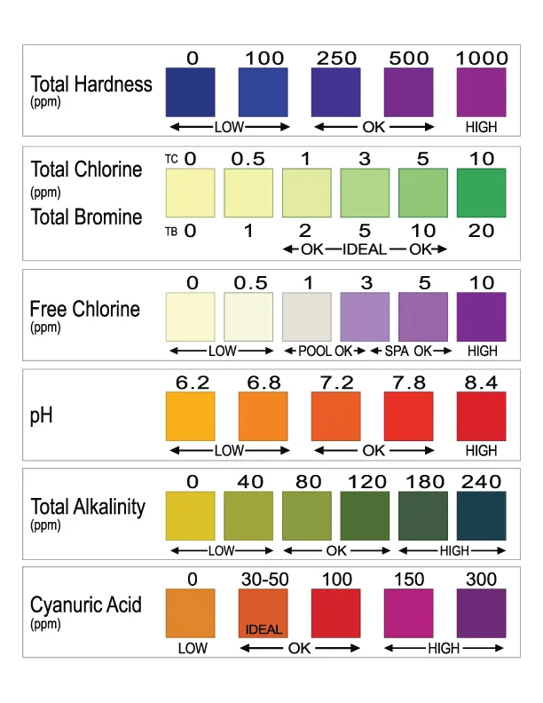 pH Level