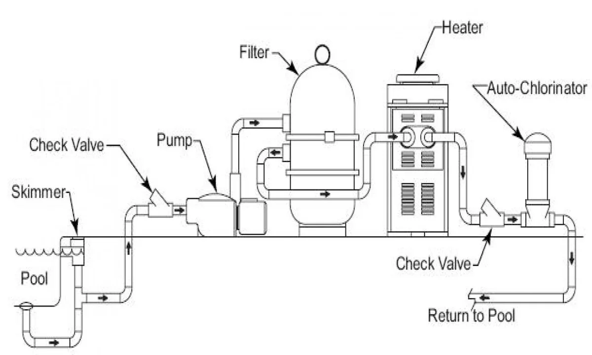 pool filter cleaning