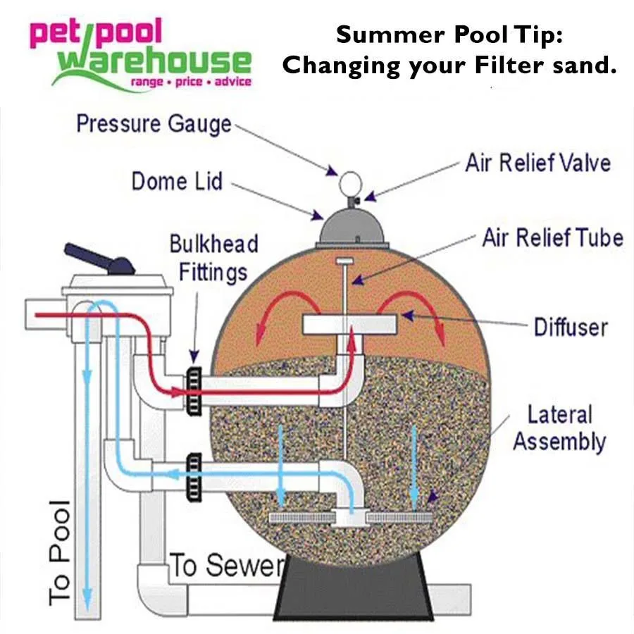 Pool filter sand