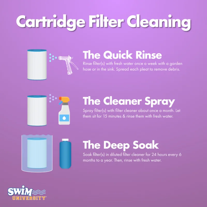 Pool Filtration System Maintenance