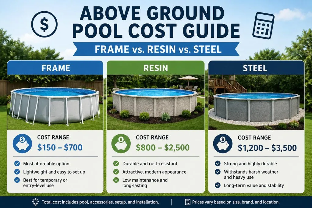 Pool Materials for Durability: Inflatable, Steel, or Resin?