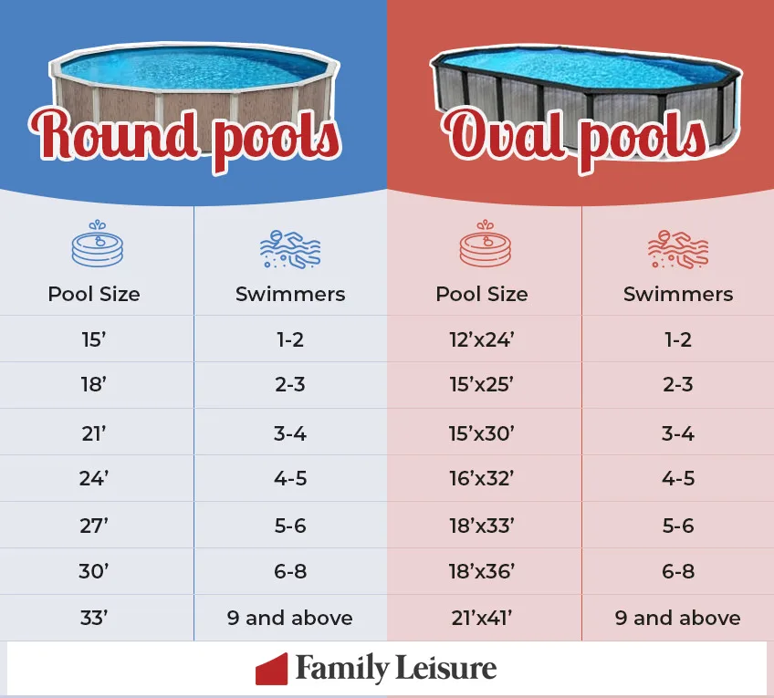 Pool Size and Material Choices