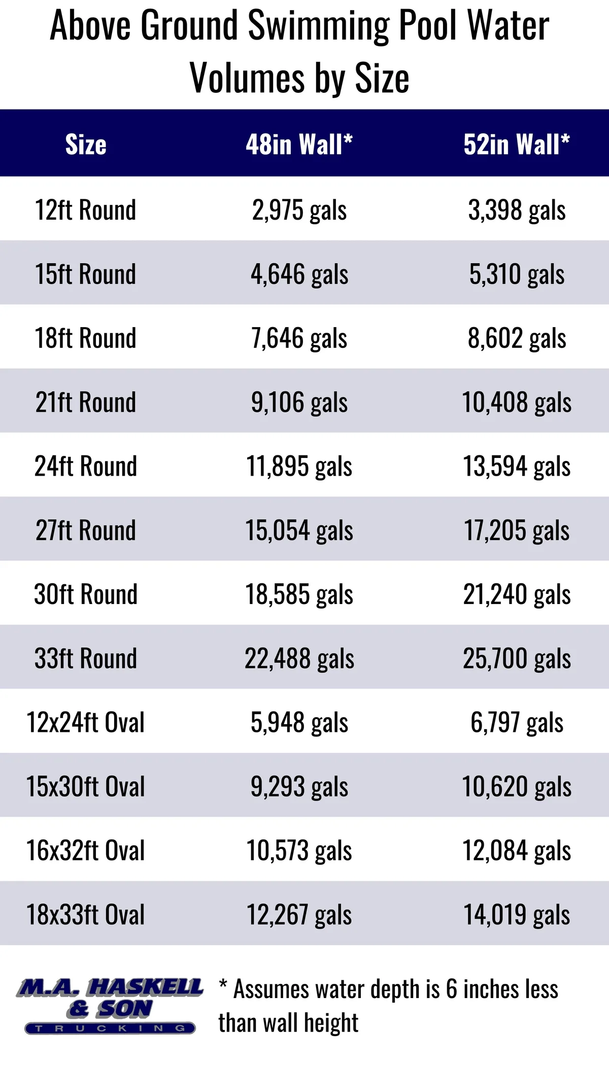 Pool Size and Volume