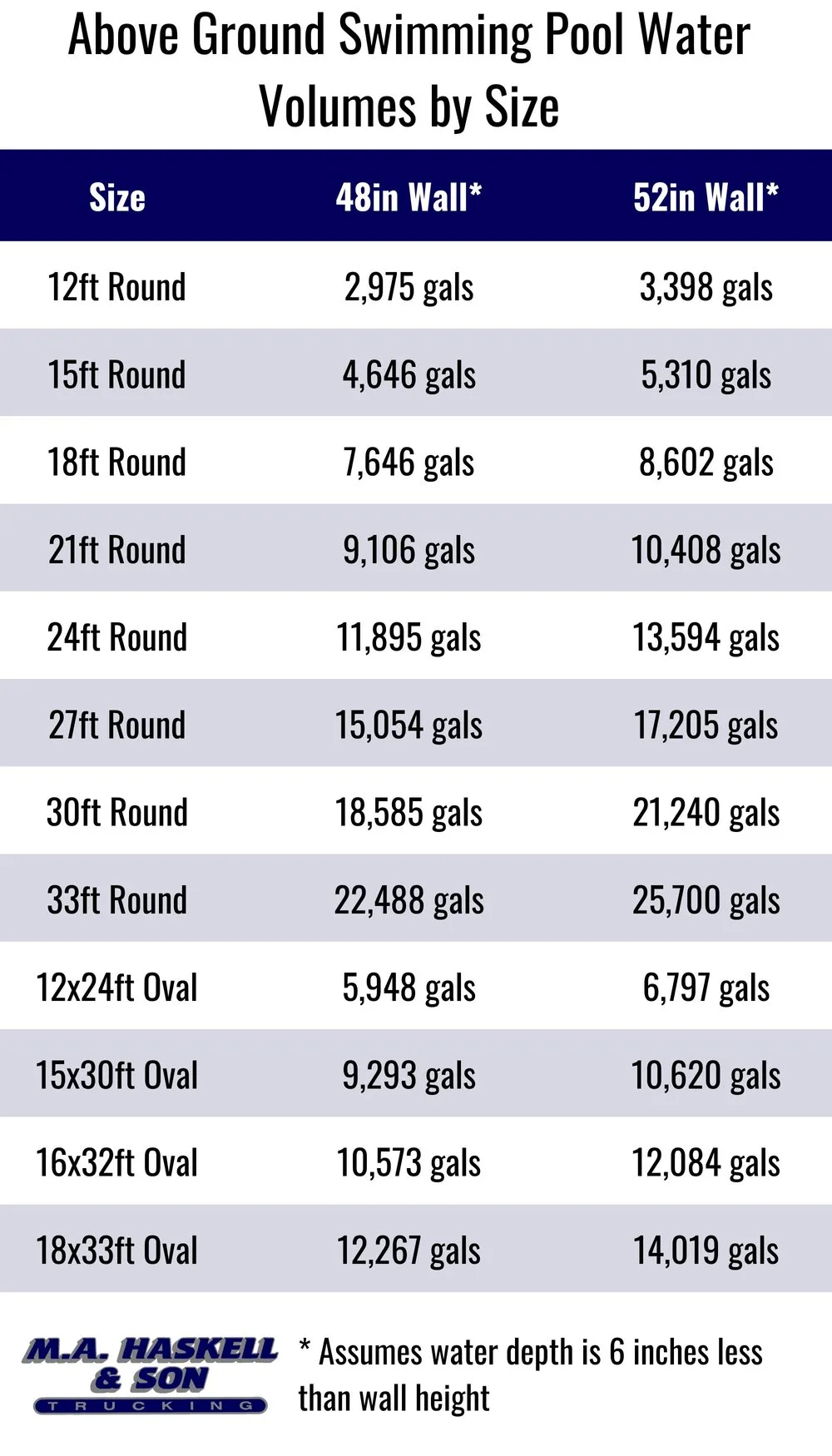 Pool Volume Calculation