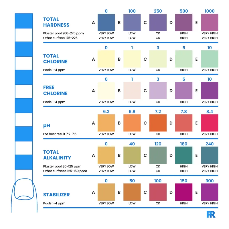 Pool Water Chemistry Testing