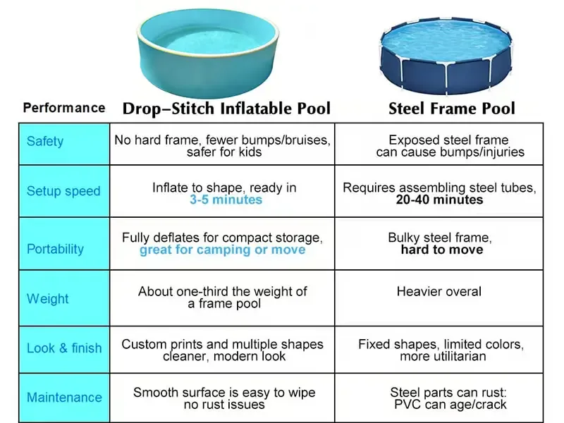 The Quickest Setups: Inflatable vs. Frame Pools