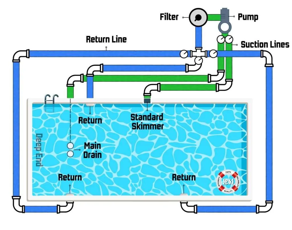 Why Grass Isn't Ideal for Your Pool's Foundation