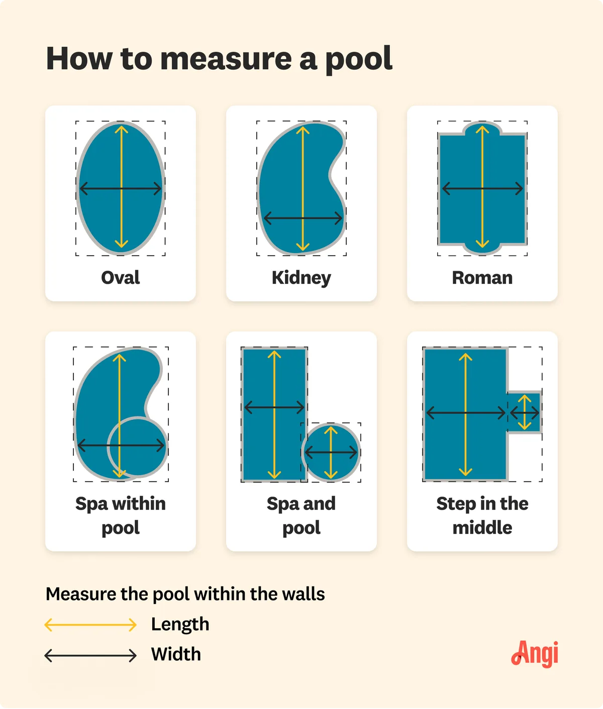Your Yard Space: The Ultimate Pool Sizing Rule